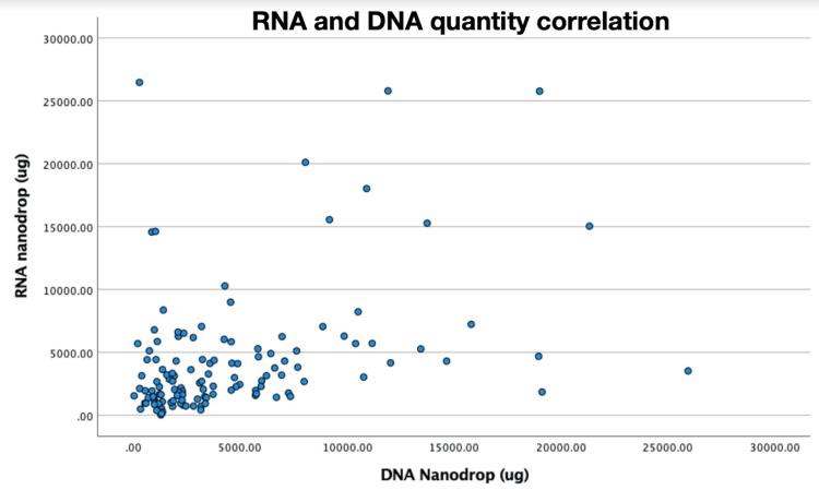 https://cdn.ncbi.nlm.nih.gov/pmc/blobs/f236/11445693/c4a67860a39a/cureus-0016-00000068431-i07.jpg