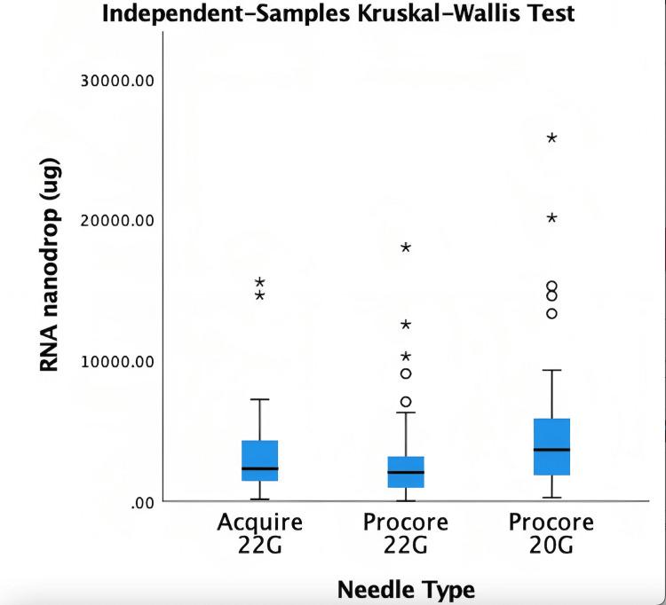 https://cdn.ncbi.nlm.nih.gov/pmc/blobs/f236/11445693/fbc4b8bf4d48/cureus-0016-00000068431-i02.jpg
