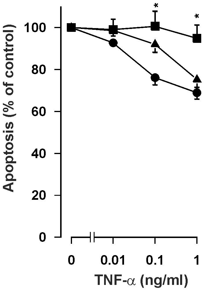 https://cdn.ncbi.nlm.nih.gov/pmc/blobs/f238/3938678/b18fb9a8a7f1/pone.0090298.g003.jpg