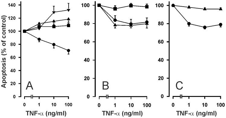 https://cdn.ncbi.nlm.nih.gov/pmc/blobs/f238/3938678/d096a4ea1199/pone.0090298.g006.jpg