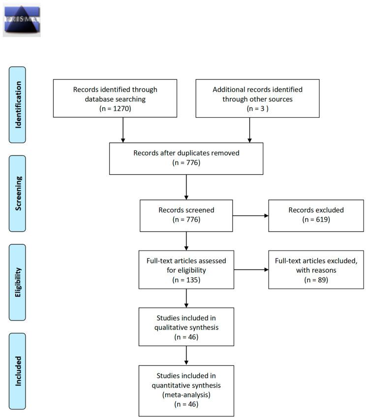 https://cdn.ncbi.nlm.nih.gov/pmc/blobs/f239/11276058/592b31ab4a5f/diagnostics-14-01465-g001.jpg