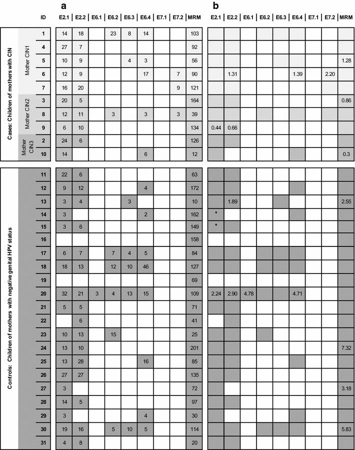 https://cdn.ncbi.nlm.nih.gov/pmc/blobs/f23a/4659171/a1707514c61b/12967_2015_733_Fig1_HTML.jpg