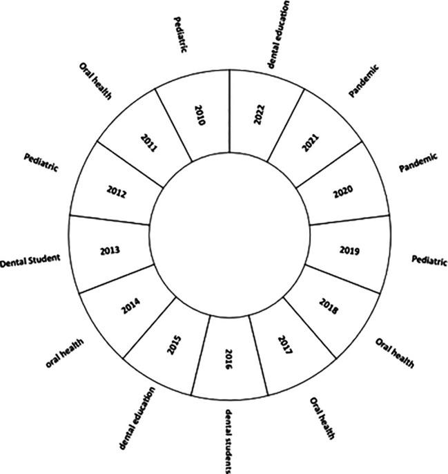 https://cdn.ncbi.nlm.nih.gov/pmc/blobs/f23c/11226947/0767c4e2efe0/f1000research-12-154866-g0003.jpg