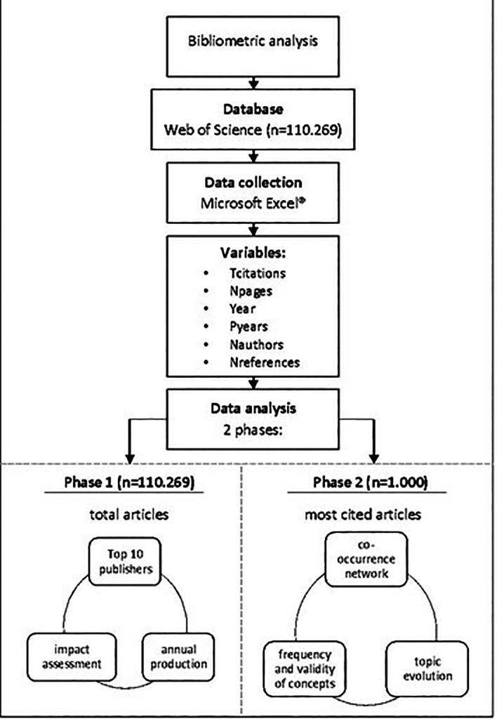 https://cdn.ncbi.nlm.nih.gov/pmc/blobs/f23c/11226947/1f7c84dbf4f7/f1000research-12-154866-g0000.jpg