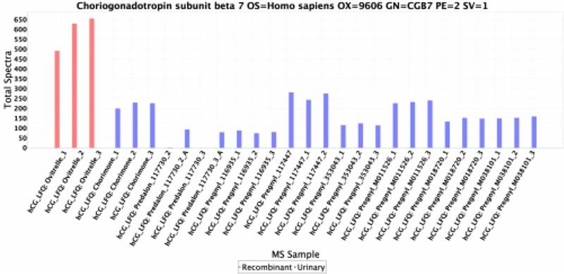 https://cdn.ncbi.nlm.nih.gov/pmc/blobs/f23c/6593423/da5b626f023d/ELPS-40-1622-g003.jpg