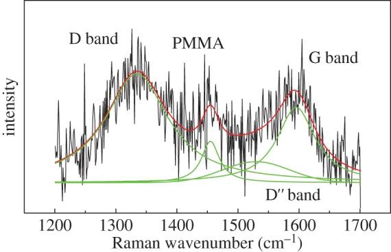 https://cdn.ncbi.nlm.nih.gov/pmc/blobs/f23d/4901251/f7945f4166ca/rsta20150283-g3.jpg