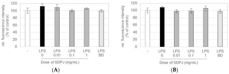 https://cdn.ncbi.nlm.nih.gov/pmc/blobs/f23f/5852835/15d03c92aa8d/nutrients-10-00259-g001.jpg