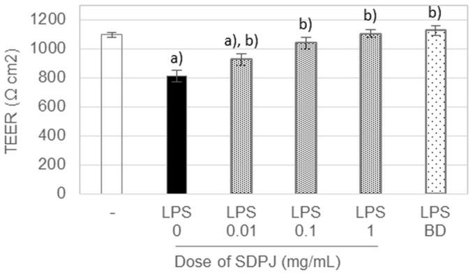 https://cdn.ncbi.nlm.nih.gov/pmc/blobs/f23f/5852835/1fde904ffddc/nutrients-10-00259-g002.jpg