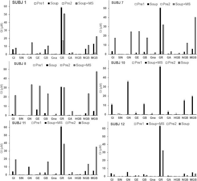 https://cdn.ncbi.nlm.nih.gov/pmc/blobs/f23f/7987625/963b1dc29ca2/394_2020_2322_Fig3_HTML.jpg