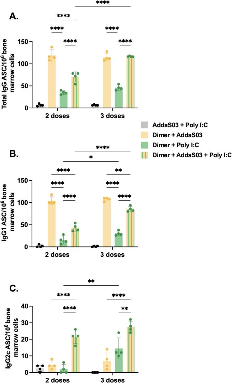 https://cdn.ncbi.nlm.nih.gov/pmc/blobs/f240/12310705/f6e1af2e01ad/fimmu-16-1610422-g006.jpg