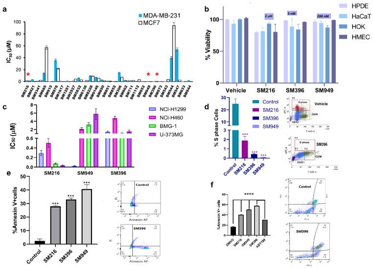 https://cdn.ncbi.nlm.nih.gov/pmc/blobs/f240/9657696/43247ff95a4e/cancers-14-05241-g003.jpg