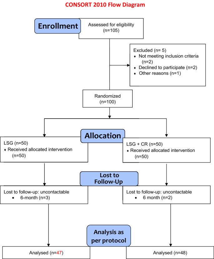 https://cdn.ncbi.nlm.nih.gov/pmc/blobs/f243/12343657/2b2e0f935a4e/423_2025_3827_Fig1_HTML.jpg