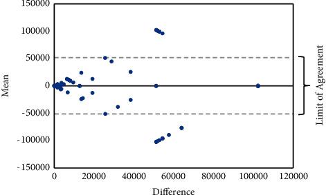 https://cdn.ncbi.nlm.nih.gov/pmc/blobs/f244/9017523/d94bc5a7cfa8/JTM2022-3569704.001.jpg