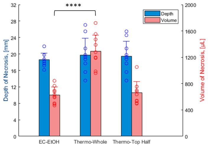 https://cdn.ncbi.nlm.nih.gov/pmc/blobs/f245/10669649/53f6dcb0aa56/bioengineering-10-01246-g007.jpg