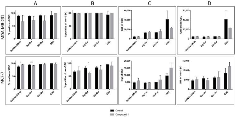 https://cdn.ncbi.nlm.nih.gov/pmc/blobs/f245/9569594/56ae8b57efdb/ijms-23-11457-g006.jpg