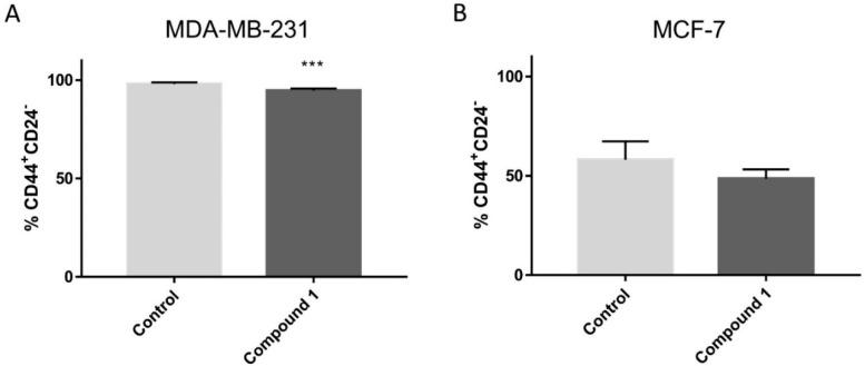 https://cdn.ncbi.nlm.nih.gov/pmc/blobs/f245/9569594/cb31665171be/ijms-23-11457-g004.jpg