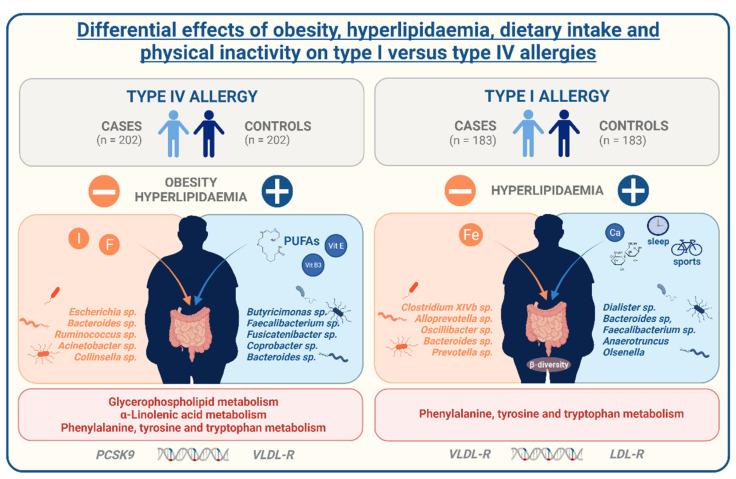 https://cdn.ncbi.nlm.nih.gov/pmc/blobs/f246/9182605/64aa1ec01e15/nutrients-14-02351-g007.jpg