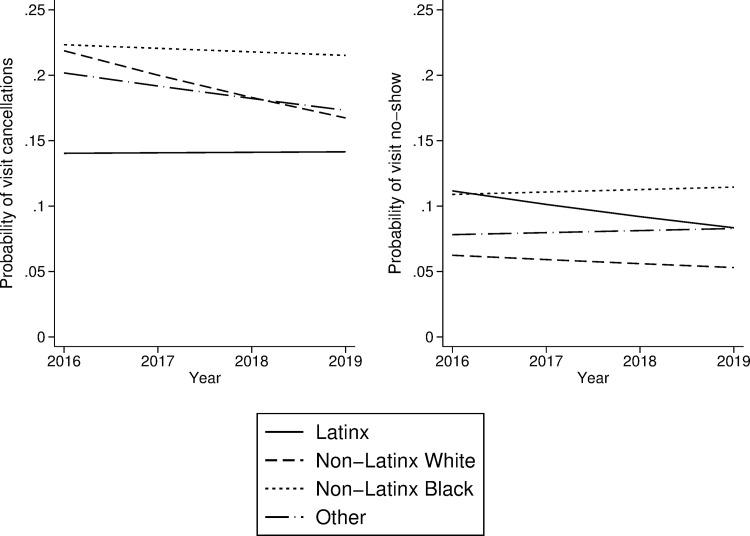 https://cdn.ncbi.nlm.nih.gov/pmc/blobs/f247/10101378/433d3e1dc8d8/pgph.0001816.g001.jpg