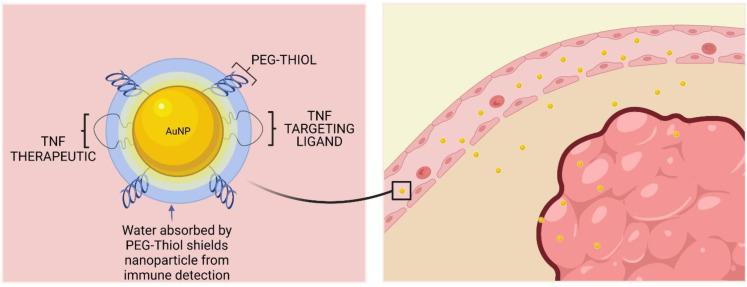 https://cdn.ncbi.nlm.nih.gov/pmc/blobs/f248/9105202/8c1064d7d8d7/materials-15-03355-g007.jpg