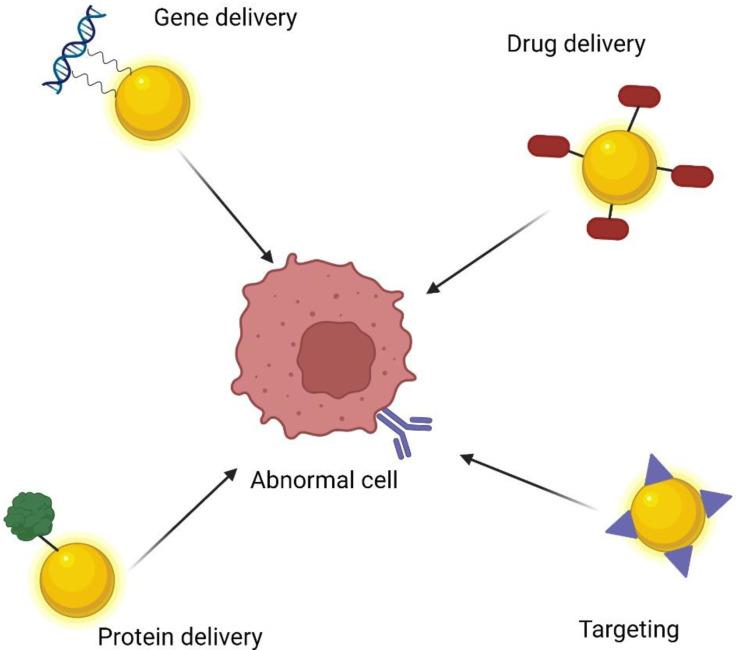 https://cdn.ncbi.nlm.nih.gov/pmc/blobs/f248/9105202/8d55ca82649f/materials-15-03355-g006.jpg