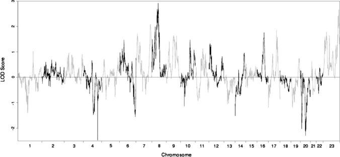 https://cdn.ncbi.nlm.nih.gov/pmc/blobs/f249/8604844/93d6104228b6/10508_2021_2035_Fig1_HTML.jpg