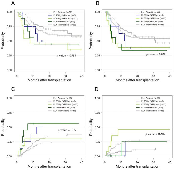 https://cdn.ncbi.nlm.nih.gov/pmc/blobs/f24a/9265052/ed0e8e3ceb34/cancers-14-03199-g004.jpg