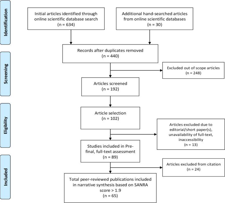 https://cdn.ncbi.nlm.nih.gov/pmc/blobs/f24d/10543863/6e177ae17aa2/12913_2023_10047_Fig1_HTML.jpg
