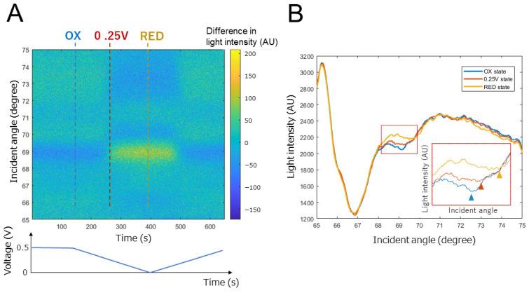 https://cdn.ncbi.nlm.nih.gov/pmc/blobs/f24d/9406148/35e642223fbd/biosensors-12-00615-g003.jpg