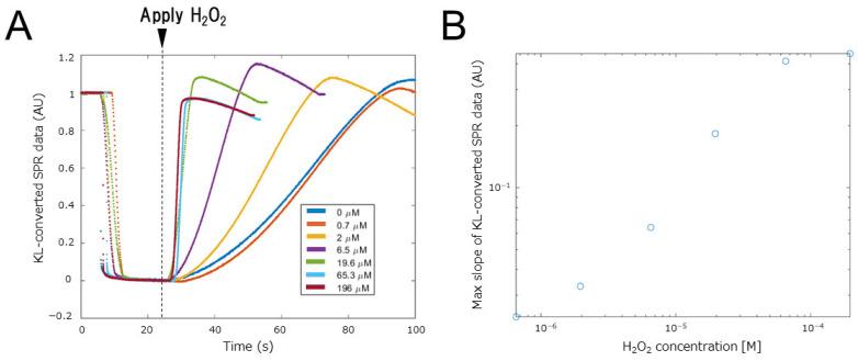 https://cdn.ncbi.nlm.nih.gov/pmc/blobs/f24d/9406148/995e329da90b/biosensors-12-00615-g008.jpg