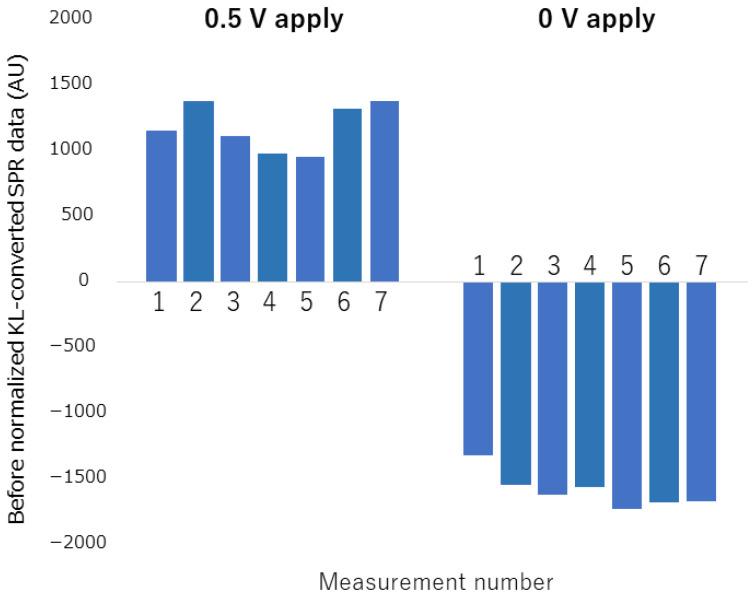 https://cdn.ncbi.nlm.nih.gov/pmc/blobs/f24d/9406148/a91ab9fbbded/biosensors-12-00615-g007.jpg