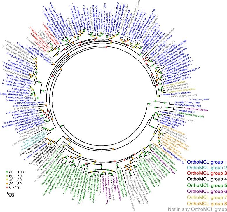 https://cdn.ncbi.nlm.nih.gov/pmc/blobs/f24e/4531804/1f58b66185d9/13059_2015_721_Fig6_HTML.jpg