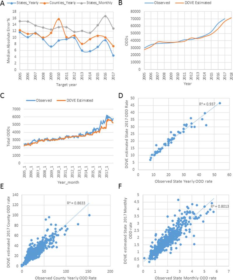 https://cdn.ncbi.nlm.nih.gov/pmc/blobs/f250/7721465/eeeccf95c4f9/pone.0243622.g005.jpg