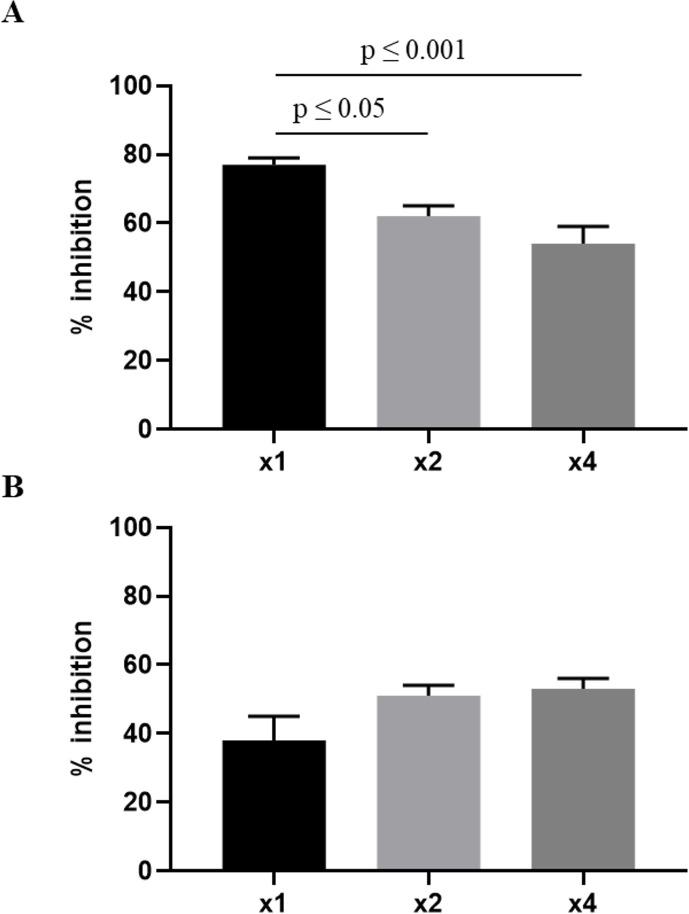 https://cdn.ncbi.nlm.nih.gov/pmc/blobs/f250/7924795/69b16223e43a/pntd.0009013.g005.jpg