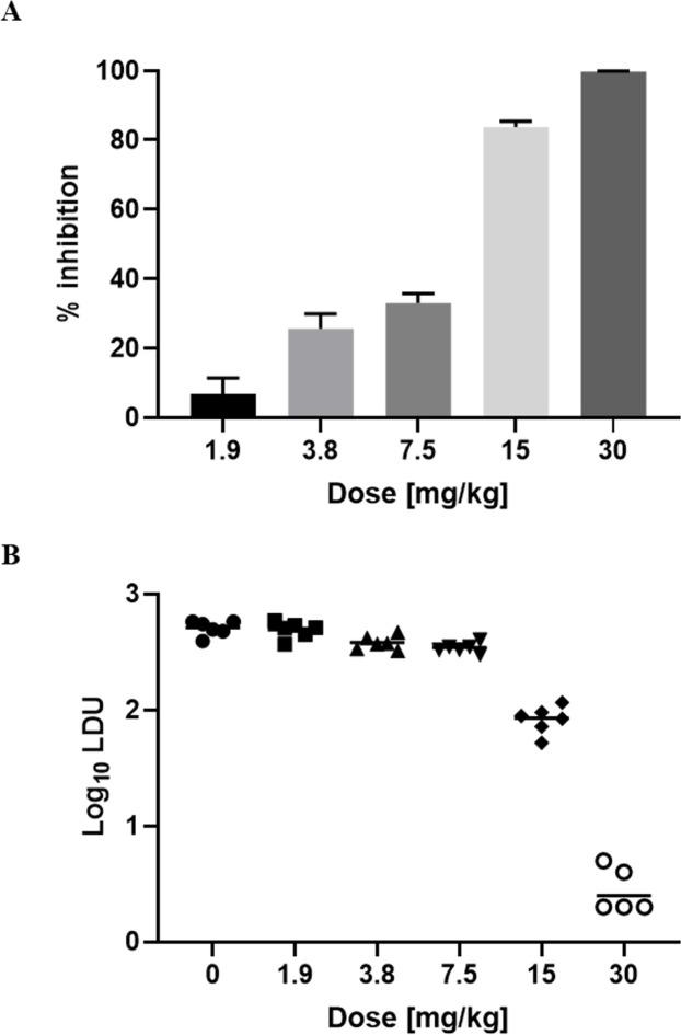 https://cdn.ncbi.nlm.nih.gov/pmc/blobs/f250/7924795/6ca73ee26016/pntd.0009013.g002.jpg