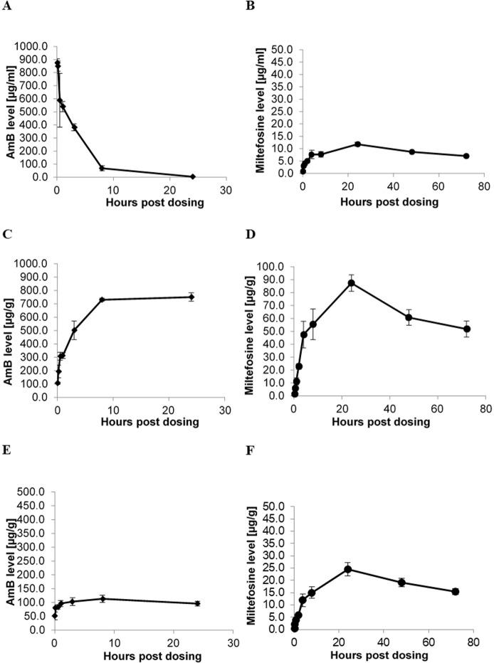 https://cdn.ncbi.nlm.nih.gov/pmc/blobs/f250/7924795/7df546418d4a/pntd.0009013.g004.jpg