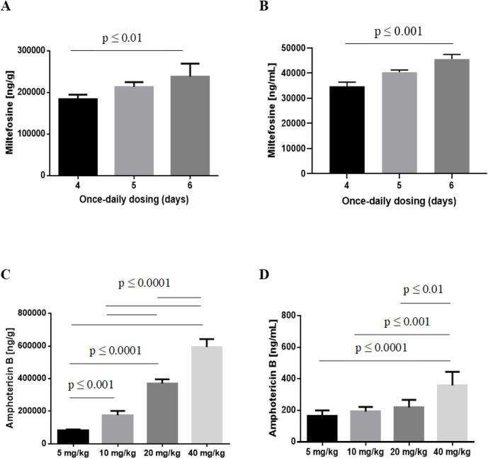 https://cdn.ncbi.nlm.nih.gov/pmc/blobs/f250/7924795/c11efdf9f583/pntd.0009013.g003.jpg