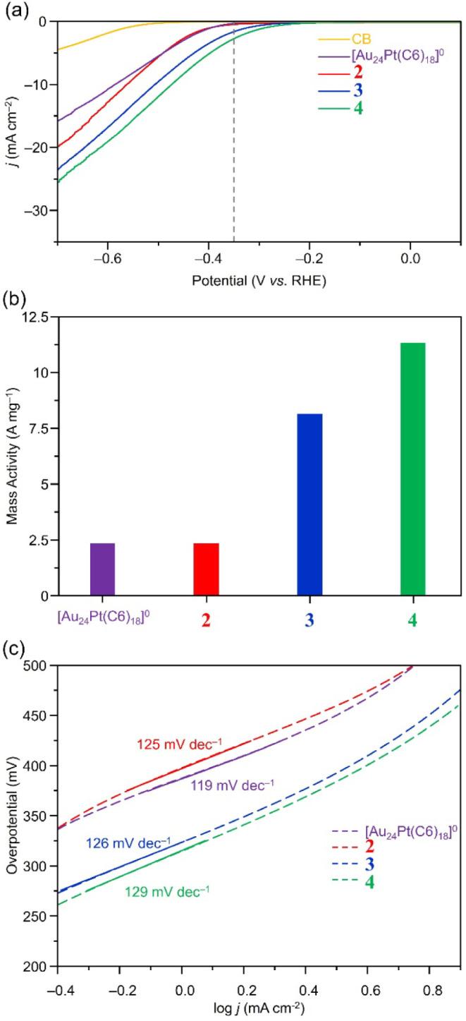 https://cdn.ncbi.nlm.nih.gov/pmc/blobs/f251/11613320/933b6ccc26cb/ja4c10868_0004.jpg