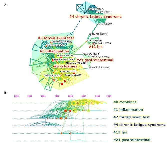 https://cdn.ncbi.nlm.nih.gov/pmc/blobs/f253/7819979/54bccfca15c1/fpsyt-11-587670-g0005.jpg