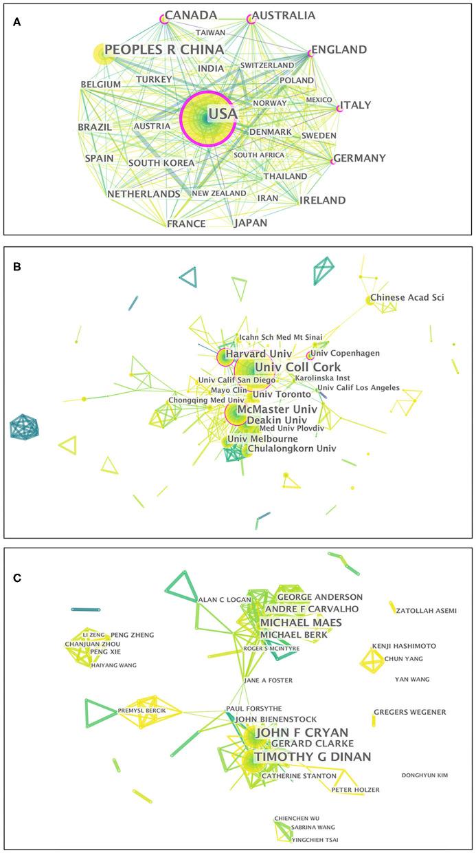 https://cdn.ncbi.nlm.nih.gov/pmc/blobs/f253/7819979/6acade71e492/fpsyt-11-587670-g0004.jpg