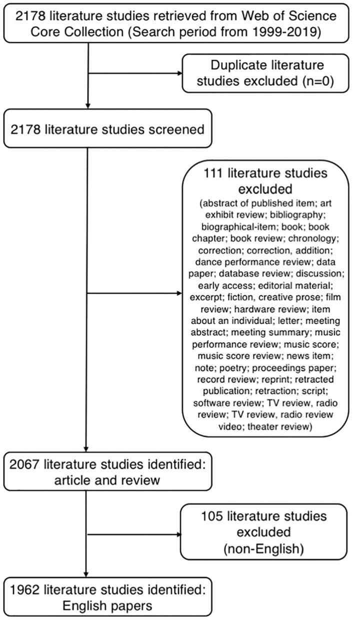https://cdn.ncbi.nlm.nih.gov/pmc/blobs/f253/7819979/8b177cba5160/fpsyt-11-587670-g0002.jpg