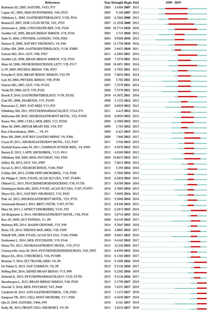 https://cdn.ncbi.nlm.nih.gov/pmc/blobs/f253/7819979/92e87351672a/fpsyt-11-587670-g0007.jpg