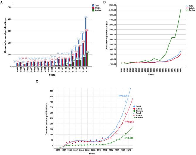 https://cdn.ncbi.nlm.nih.gov/pmc/blobs/f253/7819979/bab40d38881a/fpsyt-11-587670-g0003.jpg