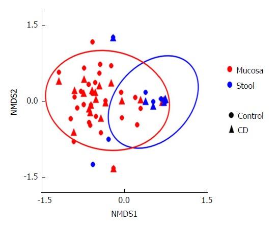 https://cdn.ncbi.nlm.nih.gov/pmc/blobs/f255/6196340/9d3127b615fd/WJG-24-4510-g003.jpg