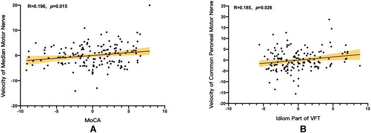 https://cdn.ncbi.nlm.nih.gov/pmc/blobs/f255/8846612/afed599bfeb4/NDT-18-231-g0002.jpg