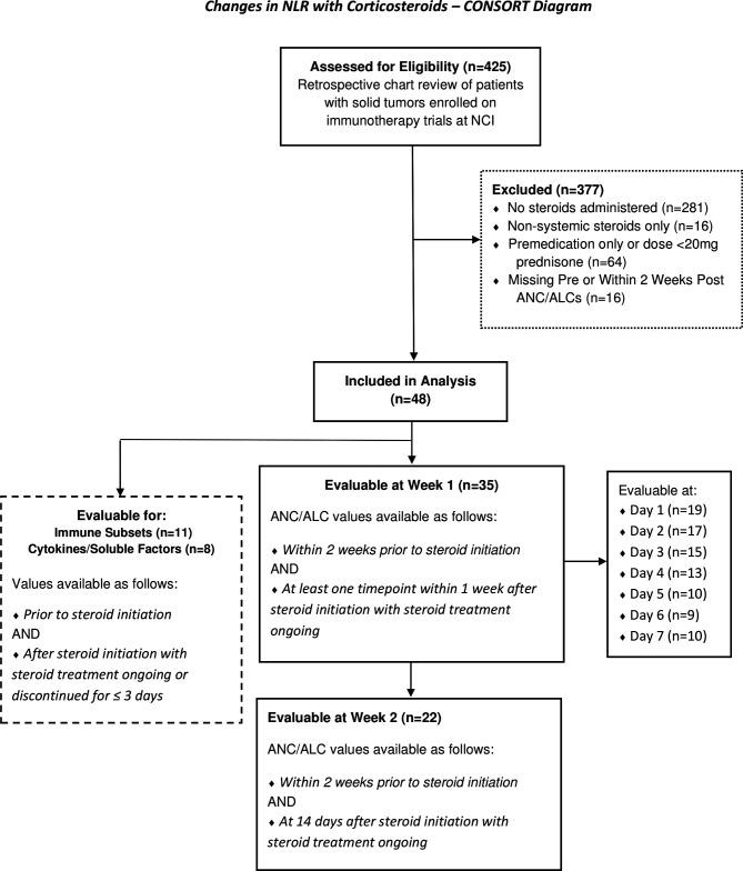 https://cdn.ncbi.nlm.nih.gov/pmc/blobs/f25d/7681794/98f5326a56ca/jitc-2020-001019f01.jpg