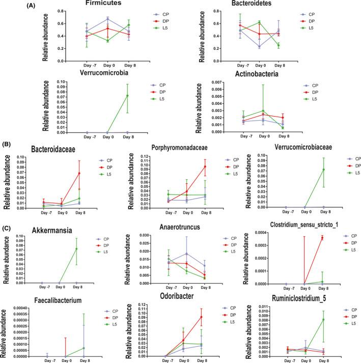 https://cdn.ncbi.nlm.nih.gov/pmc/blobs/f25e/7264873/d24c20fa952e/MBT2-13-1228-g005.jpg