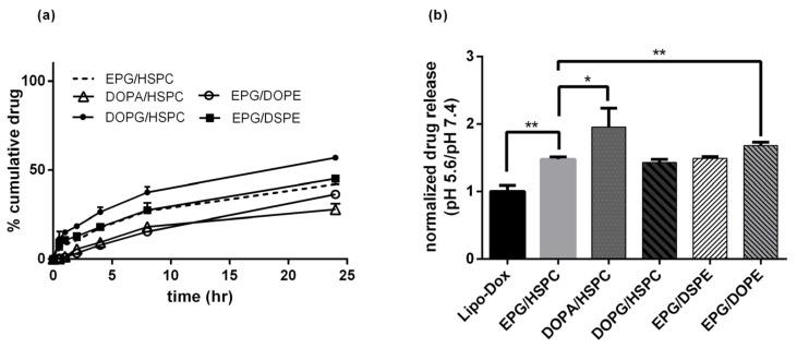 https://cdn.ncbi.nlm.nih.gov/pmc/blobs/f25e/9219747/9bf3eb92e832/biomedicines-10-01259-g005.jpg