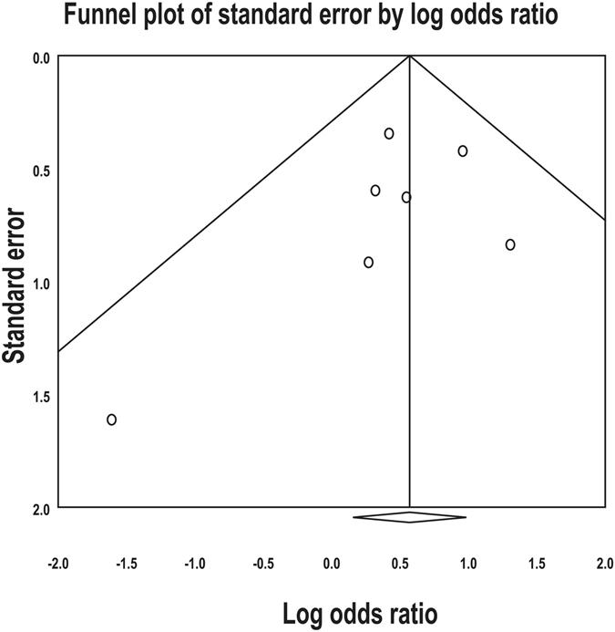https://cdn.ncbi.nlm.nih.gov/pmc/blobs/f25f/5431939/5628b0943ac6/41598_2017_1998_Fig5_HTML.jpg