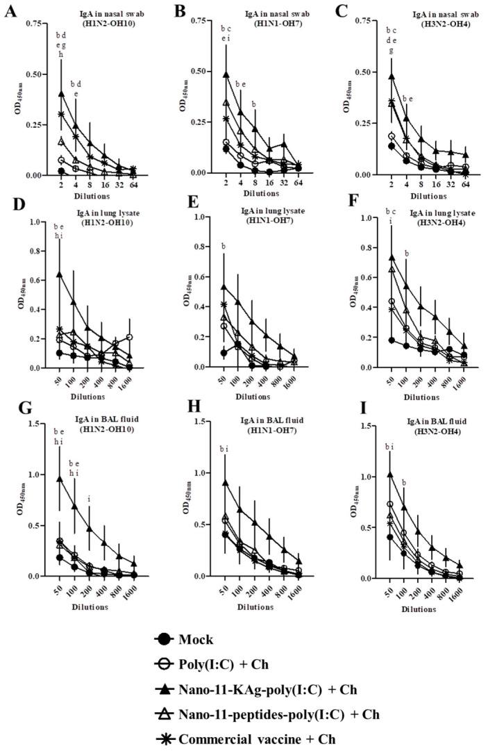 https://cdn.ncbi.nlm.nih.gov/pmc/blobs/f261/7349929/4772bd2cab66/vaccines-08-00229-g002.jpg