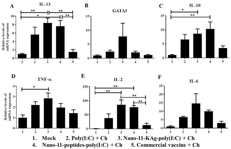 https://cdn.ncbi.nlm.nih.gov/pmc/blobs/f261/7349929/896fda5f8b6c/vaccines-08-00229-g005.jpg